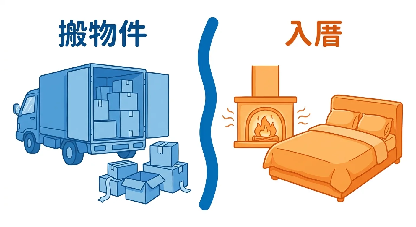 入厝與搬物件差別示意插圖,左右兩區:左側紙箱與貨車圖示(代表搬物件、較寬鬆)、右側爐火與床鋪圖示(代表正式入厝、講究吉日),中間分隔線